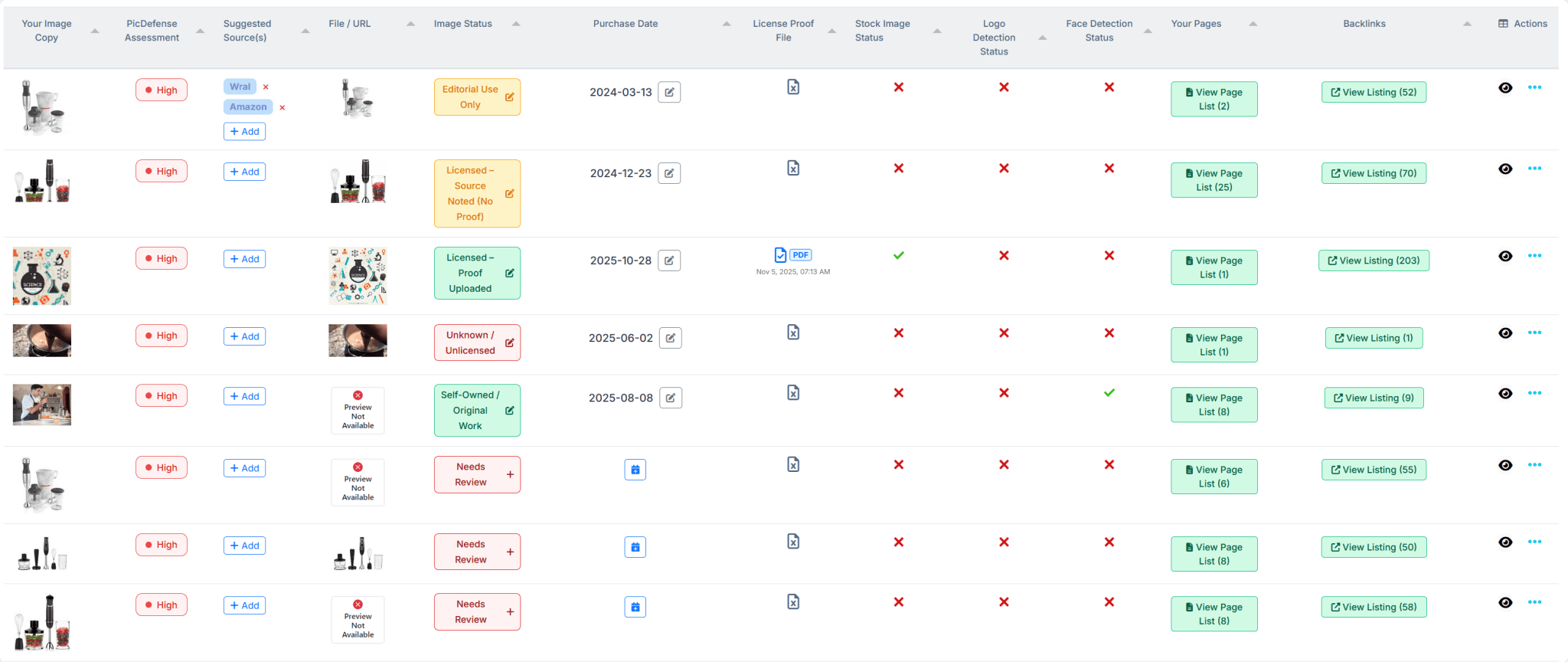 PicDefense forensic audit dashboard showing image inventory with risk assessments, license status tracking, and proof documentation for demand letter defense