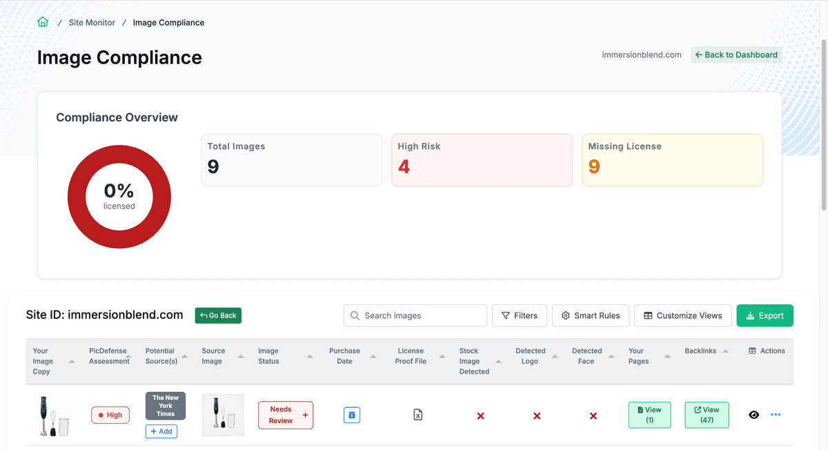 PicDefense site monitoring step 3: Review your weekly compliance report showing newly detected images and risk assessments